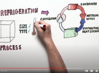 process chiller video image, thumbnail for process chiller education
