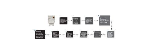 oem design process explainer graphic, dimplex thermal solutions, koolant koolers, industrial water chillers, customized industrial water chillers, part 2