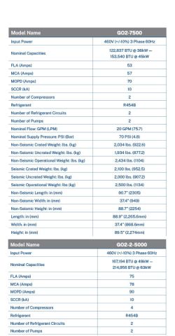 chiller specifications, mri chiller specs, technical specifications, ge chiller specs, siemens chiller specs, medical chiller specs, dimplex