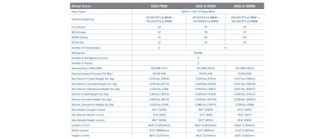 global chiller platform, medical chillers, number one medical chiller, best medical chiller, glycol chillers, redundant chillers, koolant koolers, dimplex thermal solutions