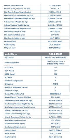 chiller specifications, mri chiller specs, technical specifications, ge chiller specs, siemens chiller specs, medical chiller specs, dimplex