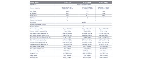 medical chillers, medical chillers with redundancy, koolant koolers, technical specifications for mri chiller, mri chillers, highest rated medical chillers